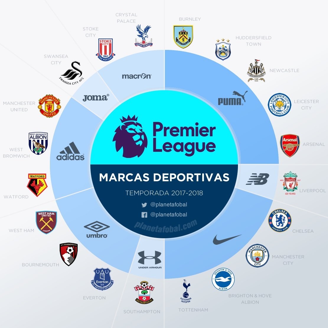 弗格森爵士 弗格森爵士