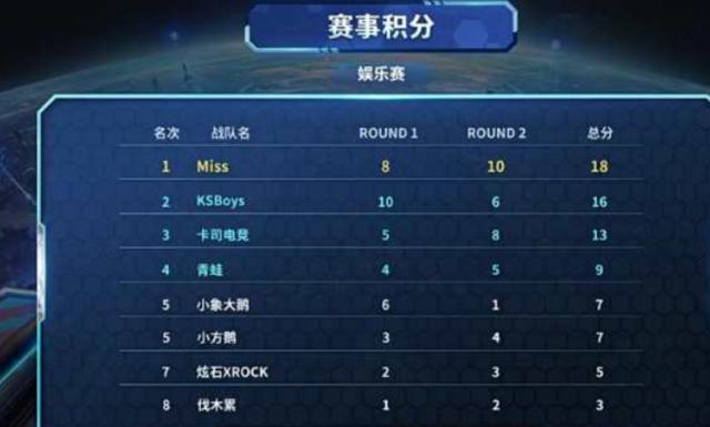 本次法网中 本次法网中