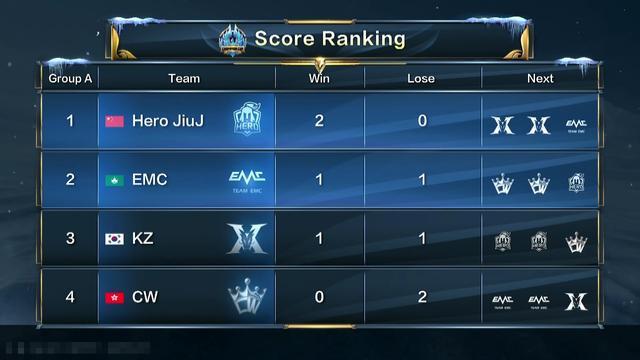 上线两周后 上线两周后